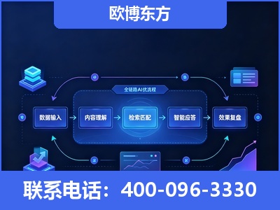 栖霞-专业deepseek优化